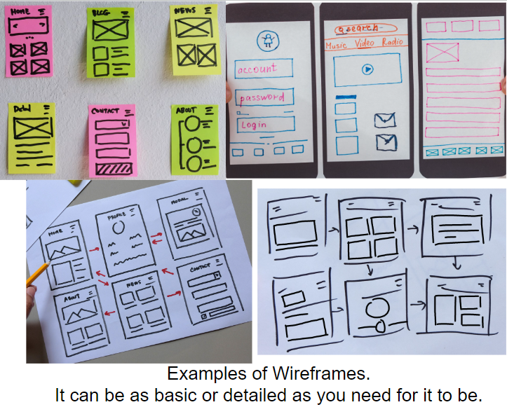 Types of wireframes.